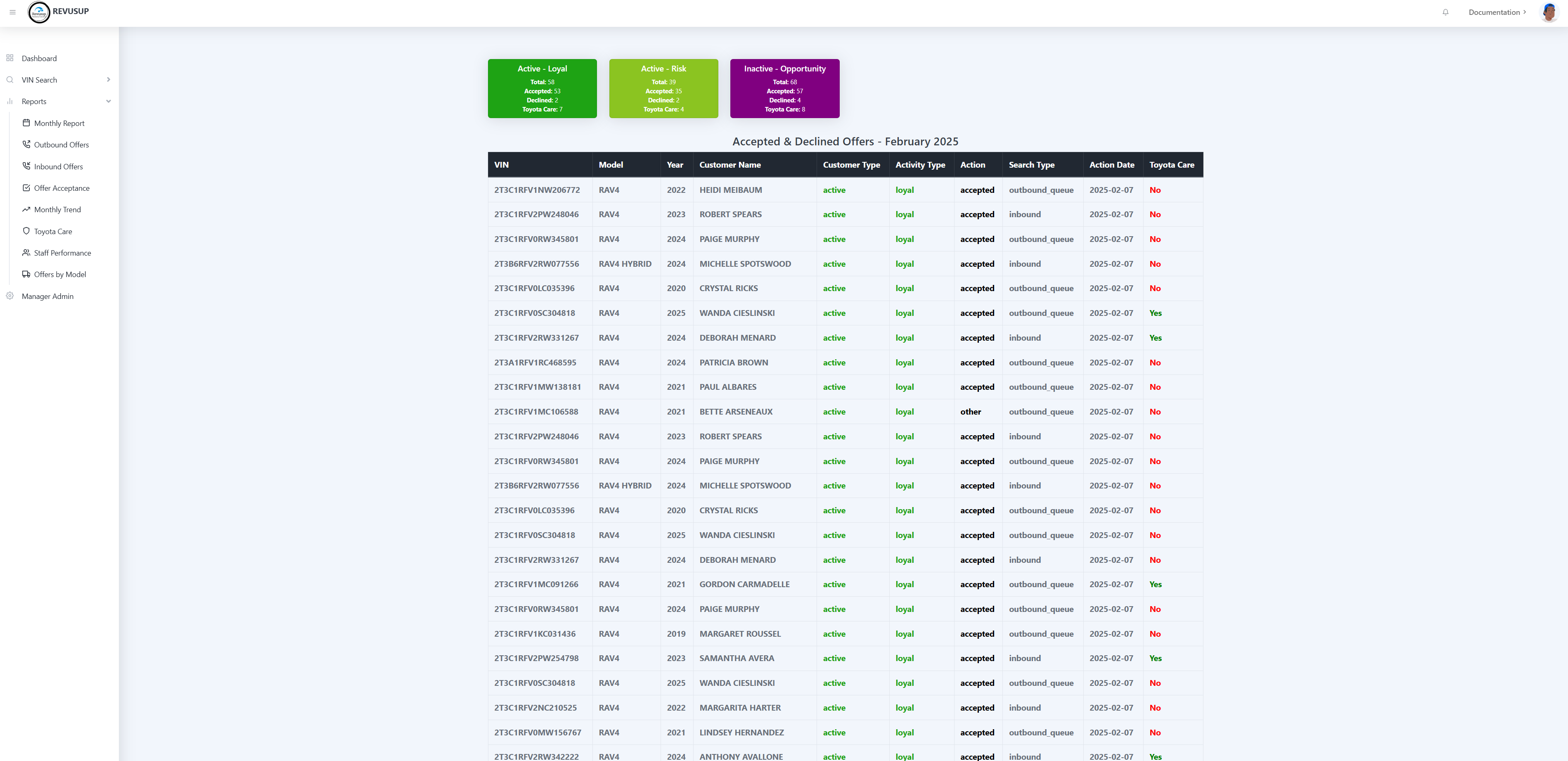 Monthly Report